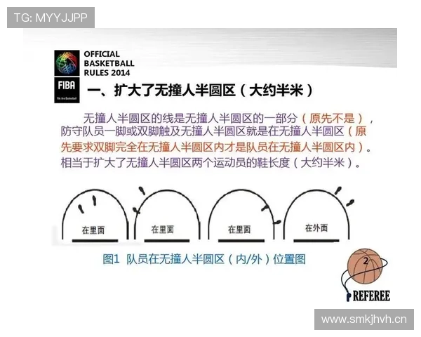 全面解析篮球规则差异：FIBA和NBA规则区别有哪些？