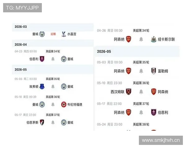 曼城关键战控制力下滑,是否对争冠走势构成制约 曼城关键战控制力下滑,是否对争冠走势构成制约