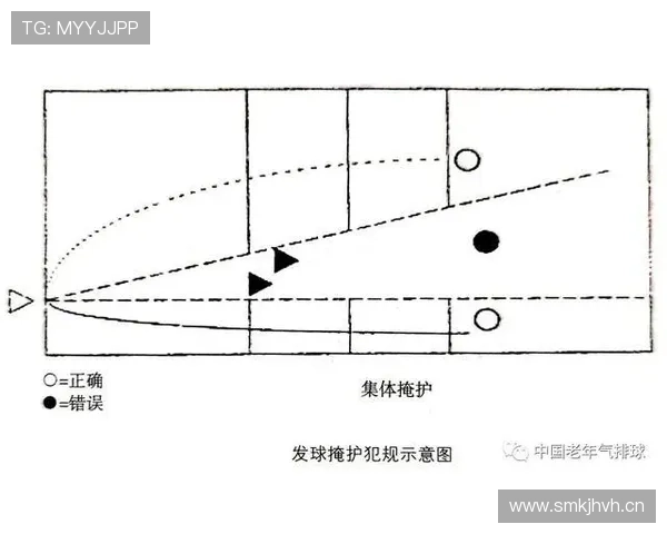 深入解读篮球比赛中掩护犯规判定的规则要点与执行依据
