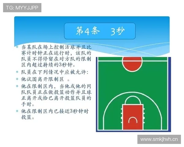 限制区规则详细解析：如何正确应用并避免违例